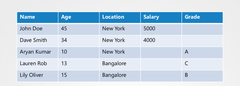 Base de datos tradicional